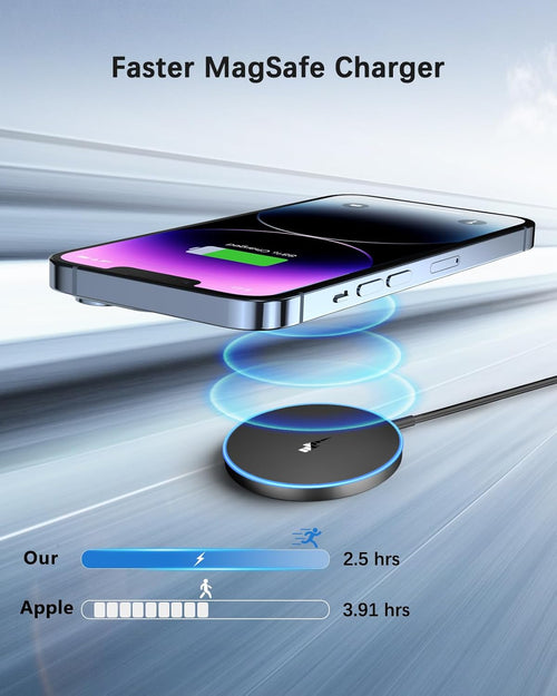 2-Pack Magnetic Wireless Charger with 15W Fast Charging & Dual Ports