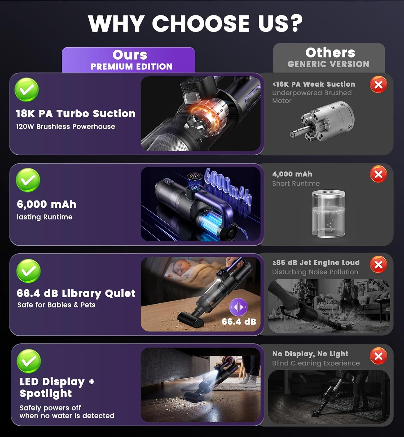 Car Vacuum Portable Cordless, 4-in-1 18000Pa Handheld Vacuum Cordless with LED Light, 120W Brushless Motor, 6000mAh Rechargeable Hand Mini Vacuum with Multi-Nozzles for Car, Home, Office & Pet Hair