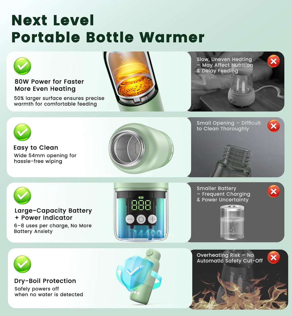Portable Bottle Warmer with Fast Heating & Precise Temperature Control