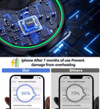 Magnetic Wireless Charger Stand 15W Fast Mag-Safe Charger for iPhone 17/17 pro/ 17 Air/ 17 pro max 16/15/14/13/12 Series Magnet Wireless Charging Station/Pad with Sleep-Friendly Light for AirPods